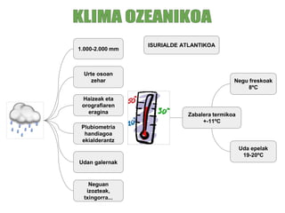 ISURIALDE ATLANTIKOA
1.000-2.000 mm
Urte osoan
zehar
Haizeak eta
orografiaren
eragina
Plubiometria
handiagoa
ekialderantz
Udan galernak
Zabalera termikoa
+-11ºC
Negu freskoak
8ºC
Uda epelak
19-20ºC
Neguan
izozteak,
txingorra...
 