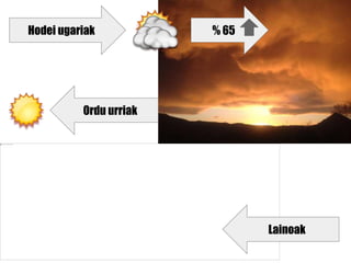 Hodei ugariak % 65
Ordu urriak
Lainoak
 