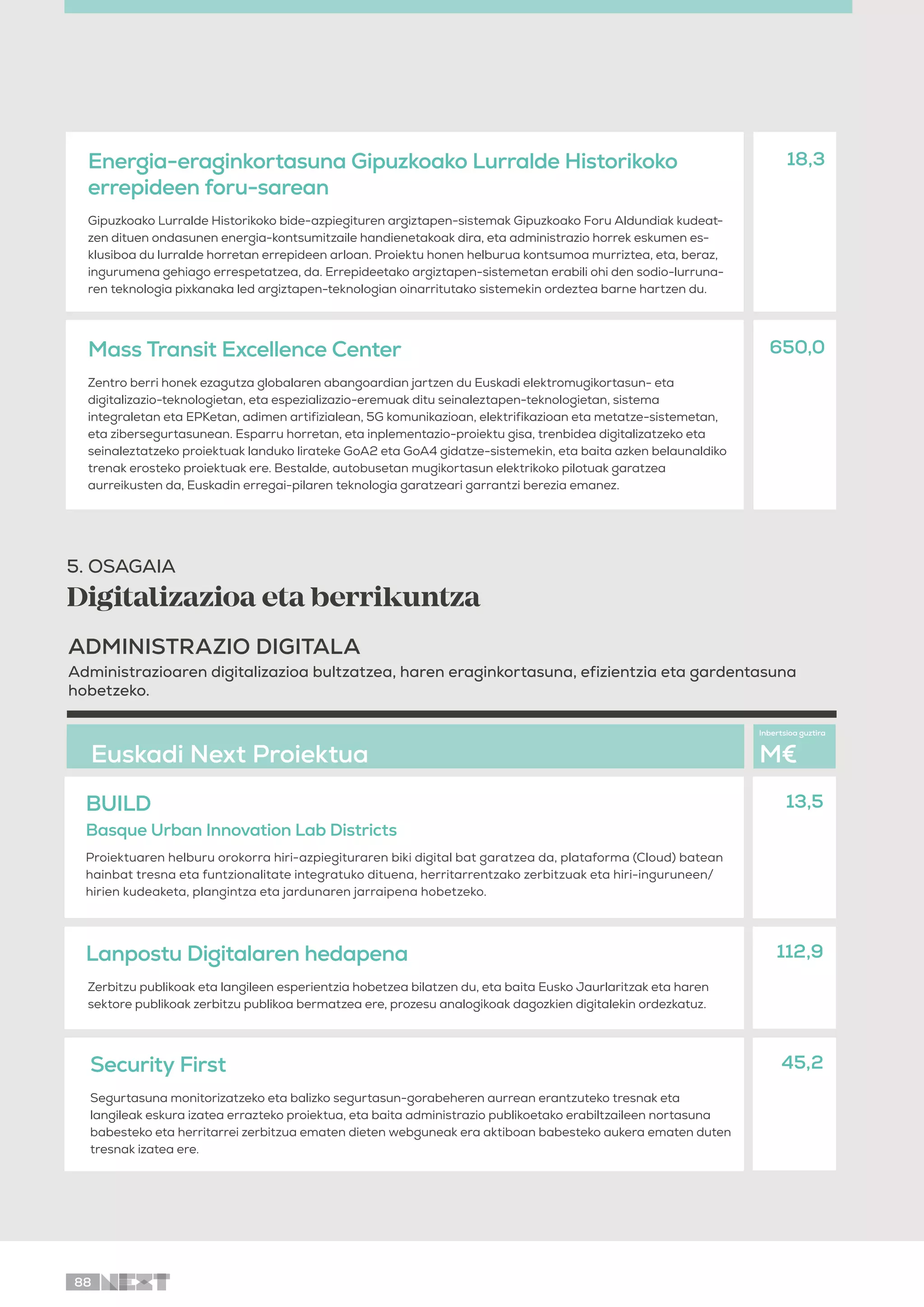 88
Energia-eraginkortasuna Gipuzkoako Lurralde Historikoko
errepideen foru-sarean
Gipuzkoako Lurralde Historikoko bide-azpiegituren argiztapen-sistemak Gipuzkoako Foru Aldundiak kudeat-
zen dituen ondasunen energia-kontsumitzaile handienetakoak dira, eta administrazio horrek eskumen es-
klusiboa du lurralde horretan errepideen arloan. Proiektu honen helburua kontsumoa murriztea, eta, beraz,
ingurumena gehiago errespetatzea, da. Errepideetako argiztapen-sistemetan erabili ohi den sodio-lurruna-
ren teknologia pixkanaka led argiztapen-teknologian oinarritutako sistemekin ordeztea barne hartzen du.
18,3
Mass Transit Excellence Center
Zentro berri honek ezagutza globalaren abangoardian jartzen du Euskadi elektromugikortasun- eta
digitalizazio-teknologietan, eta espezializazio-eremuak ditu seinaleztapen-teknologietan, sistema
integraletan eta EPKetan, adimen artifizialean, 5G komunikazioan, elektrifikazioan eta metatze-sistemetan,
eta zibersegurtasunean. Esparru horretan, eta inplementazio-proiektu gisa, trenbidea digitalizatzeko eta
seinaleztatzeko proiektuak landuko lirateke GoA2 eta GoA4 gidatze-sistemekin, eta baita azken belaunaldiko
trenak erosteko proiektuak ere. Bestalde, autobusetan mugikortasun elektrikoko pilotuak garatzea
aurreikusten da, Euskadin erregai-pilaren teknologia garatzeari garrantzi berezia emanez.
650,0
5. OSAGAIA
Digitalizazioa eta berrikuntza
Inbertsioa guztira
Euskadi Next Proiektua M€
ADMINISTRAZIO DIGITALA
Administrazioaren digitalizazioa bultzatzea, haren eraginkortasuna, efizientzia eta gardentasuna
hobetzeko.
BUILD
Basque Urban Innovation Lab Districts
Proiektuaren helburu orokorra hiri-azpiegituraren biki digital bat garatzea da, plataforma (Cloud) batean
hainbat tresna eta funtzionalitate integratuko dituena, herritarrentzako zerbitzuak eta hiri-inguruneen/
hirien kudeaketa, plangintza eta jardunaren jarraipena hobetzeko.
13,5
Lanpostu Digitalaren hedapena
Zerbitzu publikoak eta langileen esperientzia hobetzea bilatzen du, eta baita Eusko Jaurlaritzak eta haren
sektore publikoak zerbitzu publikoa bermatzea ere, prozesu analogikoak dagozkien digitalekin ordezkatuz.
112,9
Security First
Segurtasuna monitorizatzeko eta balizko segurtasun-gorabeheren aurrean erantzuteko tresnak eta
langileak eskura izatea errazteko proiektua, eta baita administrazio publikoetako erabiltzaileen nortasuna
babesteko eta herritarrei zerbitzua ematen dieten webguneak era aktiboan babesteko aukera ematen duten
tresnak izatea ere.
45,2
 