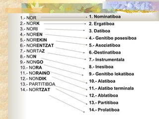 1.- NOR  2.- NOR K 3.- NOR I 4.- NOR EN 5.- NOR EKIN 6.- NOR ENTZAT 7.- NORTA Z 8.- NO N 9.- NON GO  10.- NO RA   11.- NO RAINO 12.- NON DIK 13.- PARTITIBOA 14.- NOR TZAT 1. Nominatiboa 2. Ergatiboa 3. Datiboa 4.- Genitibo posesiboa 5.- Asoziatiboa 6.-Destinatiboa 7.- Instrumentala 8.- Inesiboa 9.- Genitibo lokatiboa 10.- Alatiboa 11.- Alatibo terminala 12.- Ablatiboa 13.- Partitiboa 14.- Prolatiboa 