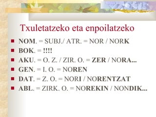 Txuletatzeko eta enpoilatzeko NOM . = SUBJ./ ATR. = NOR / NOR K BOK . =  !!!! AKU . = O. Z. / ZIR. O. =  ZER  / NO RA...   GEN . = I. O. = NO REN DAT . = Z. O. = NOR I  / NO RENTZAT ABL . = ZIRK. O. = NO REKIN  / NON DIK... 