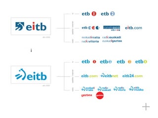 año 2007
                                                          año 2000




    radio              satélite / internet   tv   radio              satélite / internet   tv




+
 