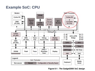 Example SoC: CPU
 
