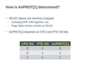 • All AXI slaves are memory mapped
− Including DDR, HW registers, etc.
− Page Table Entries include an NS-bit
• AxPROT[1] depends on CPU and PTE NS bits
How is AxPROT[1] determined?
CPU NS PTE NS AxPROT[1]
0 0 0
0 1 1
1 x 1
 