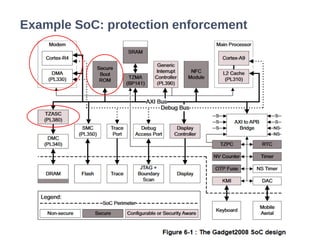 Example SoC: protection enforcement
 