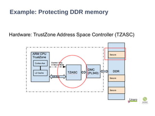 Example: Protecting DDR memory
 