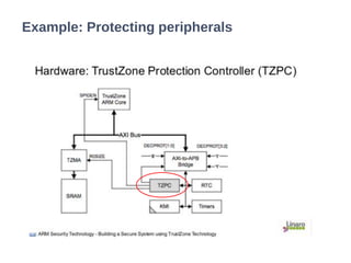 Example: Protecting peripherals
 
