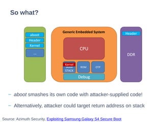 So what?
− aboot smashes its own code with attacker-supplied code!
− Alternatively, attacker could target return address on stack
Source: Azimuth Security, Exploiting Samsung Galaxy S4 Secure Boot
CPU
FLASH DDR
ROM OTP
Debug
Header
…
aboot
SRAM
aboot
STACK
Header
Kernel
Kernel
Generic Embedded System
 