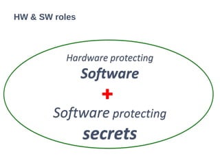 HW & SW roles
Hardware protecting
Software
Software protecting
secrets
 