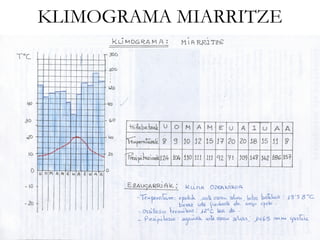 KLIMOGRAMA MIARRITZE
 