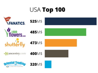 USAUSA Top 100Top 100
 