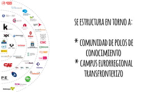 seestructuraentornoa:
*comunidaddepolosde
conocimiento
*campuseurorregional
transfronterizo
 