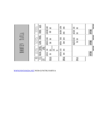 WWW.FONTANEDA.NET WEB-GUNETIK HARTUA
 