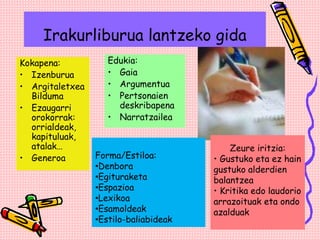 Irakurliburua lantzeko gida
Kokapena:
• Izenburua
• Argitaletxea
Bilduma
• Ezaugarri
orokorrak:
orrialdeak,
kapituluak,
atalak…
• Generoa
Edukia:
• Gaia
• Argumentua
• Pertsonaien
deskribapena
• Narratzailea
Zeure iritzia:
• Gustuko eta ez hain
gustuko alderdien
balantzea
• Kritika edo laudorio
arrazoituak eta ondo
azalduak
Forma/Estiloa:
•Denbora
•Egituraketa
•Espazioa
•Lexikoa
•Esamoldeak
•Estilo-baliabideak
 
