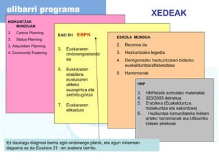 EAE/ EH  EBPN Euskararen ondorengoetaratzea Euskararen erabilera: euskararen aldeko auzogintza eta zerbitzugintza Euskararen elikadura HNP HNPetatik sortutako materialak 323/2003 dekretua Erabilera (Euskalduntze, hobekuntza eta sakontzea) Hezkuntza komunitateko kideen arteko harremanak eta Ulibarriko kideen artekoak ESKOLA  MUNDUA Bezeroa da. Hezkuntzako legedia Derrigorrezko hezkuntzaren bidezko euskalduntze/alfabetatzea Harremanak HIZKUNTZAK MUNDUAN Corpus Planning Status Planning 3. Adquisition Planning 4. Community Fostering XEDEAK Ez daukagu diagnosi berria egin ondorengo planik, eta egun indarrean dagoena ez da  Euskara 21  -en arabera berritu. 