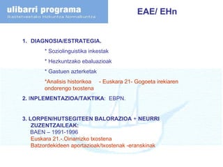 EAE/ EHn DIAGNOSIA/ESTRATEGIA.  * Soziolinguistika inkestak   * Hezkuntzako ebaluazioak  * Gastuen azterketak *Analisis historikoa  - Euskara 21- Gogoeta irekiaren  ondorengo txostena 2.  I NPLEMENTAZIOA/TAKTIKA :  EBPN. 3. LORPEN/HUTSEGITEEN BALORAZIOA  +  NEURRI ZUZENTZAILEAK: BAEN – 1991-1996  Euskara 21.-.Oinarrizko txostena Batzordekideen aportazioak/txostenak -eranskinak 