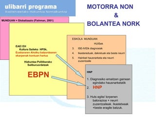EAE/ EH  Kultura Saileko  HPSk,  Euskararen Aholku batzordearen ekarpenak kontuan hartuz Hizkuntza Politikarako Sailburuordetzak EBPN HNP 1. Diagnosiko emaitzen gainean egindako hausnarketatik 2.  HNP 3. Huts egite/ lorpenen balorazioa + neurri zuzentzaileak. Ikastetxeak +beste eragile batzuk. ESKOLA  MUNDUAN HUISek  ISE-IVEIk diagnosiak Ikastereduak, dekretuak eta beste neurri  Hainbat hausnarketa eta neurri zuzentzaile MUNDUAN = Globalizazio (Fishman, 2001) MOTORRA NON  &  BOLANTEA NORK 