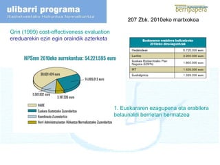 207 Zbk. 2010eko martxokoa 1. Euskararen ezagupena eta erabilera belaunaldi berrietan bermatzea Grin (1999)  cost - effectiveness   evaluation   ereduarekin ezin egin oraindik azterketa  