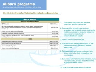 Euskararen ezagupena eta erabilera belaunaldi berrietan bermatzea. 2. Euskara ohiko hizkuntza izango duten arnasgune eta funtzioak zaindu, indartu eta hedatzea, euskararen belaunez belauneko transmisioa bermatzeko eta  erreferentzialtasun soziala  3. Familia-transmisioa bermatzea,  4. Euskal hiztunen erkidegoa trinkotzea, 5. Hiri handietan euskara erabiltzeko aukerak areagotzea 6. Elebitasun pasiboa helduen munduan –eta gutxieneko helburutzat– areagotzea eta prestigiatzea.  7. Euskarazko kultura kontsumoa indartzea, euskal kultura industria, ekoizle eta sortzaileekiko ikuspegi askatzaile batetik.  10. Hizkuntza eskubideak eremu publikoan  