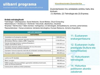 Zuzendaritzaren hiru antolaketa zerbitzu hartu dira kontuan: (1) Ikerketa, (2) Teknologia eta (3) Enpresa.  Ardatz estrategikoak Teknologia + Ziberespazioa:  Social Networks ,  Social Medias ,  Cloud Computing .  Eleaniztasuna + Aniztasuna + Etorkinak: hizkuntzak, elkarbizitza, industriak.  Enpresa + Berrikuntza + Balio erantsia: markagintza, 2.0 teknologiak, ekintzailetasuna, sormena, parte-hartzea.  Nazioartekotzea + Kanpo proiekzioa: behaketa teknologikoa, Europar Batasuna, domeinu linguistikoa .  11. Euskararen erakargarritasuna 12. Euskararen irudia prestigiatu (kultura eta komunikazioa) 13. Hizkuntzaren teknologiak 14. Hizkuntza politikaren akordio zabalenak 