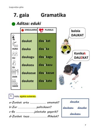 Laguntza gela



      7. gaia                     Gramatika
          Aditza: eduki
                SINGULARRA           PLURALA
                                                       baloia
                                                       DAUKAT
     NI
             daukat             dauzkat

     HURA    dauka              dauzka
                                                            Kanikak
     GU      daukagu            dauzkagu                    DAUZKAT

             daukazu            dauzkazu
     ZU

             daukazue dauzkazue
     ZUEK

             daukate            dauzkate
     HAIEK



 1    Aditz egokia aukeratu:

a-Zenbat urte                         amamak?         dauzka

b-Zer                          poltsikoan?        daukazu    dauzka
c-Ba                      jolasteko gogorik?
                                                      daukazu
d-Zenbat tazo                          Mikelek?

                                                                 7
 