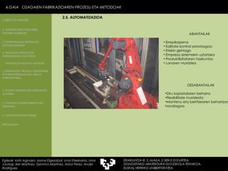 ABANTAILAK Errepikapena Kalitate kontrol zorrotzagoa Etekin gehiago Empresa sistemekin uztartzea Produktibitataren hazkuntza  Lanaren murriztea DESABANTAILAK  Diru kapiatalaren beharra Flexibilitate murrizketa Mantenu eta berritzearen beharrizan handiagoa 4.GAIA  OSAGAIEN FABRIKAZIOAREN PROZESU ETA METODOAK Egileak: Ioritz Aginako, Izarne Elgezabal, Unai Etxebarria, Unai Jauregi, Iker Martínez, Gemma Martínez, Aitzol Perez, Ander Rodriguez 2.5. AUTOMATIZAZIOA 2. GARAPEN INDUSTRIALAREN  FAKTORE KLASIKOAK 3.  KONPOSAGAIEN PRODUKZIO SISTEMA BASIKOAK 4.  PRODUKZIO PROZESUEN ERRENDIMENDU ERLATIBOA 1. ERAIKUNTZA  PROZESU TRADIZIONAL ETA INDUSTRIALIZATUEN  ANALISI KONPARATIBOA 3. ELEMENTU AURREFABRIKATUEN GARRAIOA 4. LAGUNTZA BIDEAK OBRAN ERAIKUNTZA MUNTAIA MODURA 2. PROZESU HEZEAK EDO ERAIKUNTZA LEHORRA BIBLIOGRAFIA 1.OBRA ETA LANTEGIA 