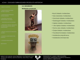 Moldeatze prozesuak: Hauts bidezko moldeatzea Saio bakarreko moldeatzea Zorrotada bidezko moldeatzea Disolbagarri bidezko moldeatzea Injekzio bidezko moldeatzea  Aire injekzio bidezko moldeatzea  Goma saku bidezko moldeatzea Golpe bidezko moldeatzea Transferentzi bidezko moldeatzea Moldeatze prepolimeroa Moldeatze errotazionala 4.GAIA  OSAGAIEN FABRIKAZIOAREN PROZESU ETA METODOAK Egileak: Ioritz Aginako, Izarne Elgezabal, Unai Etxebarria, Unai Jauregi, Iker Martínez, Gemma Martínez, Aitzol Perez, Ander Rodriguez 3.2. MOLDEKATU 2. GARAPEN INDUSTRIALAREN  FAKTORE KLASIKOAK 3.  KONPOSAGAIEN PRODUKZIO SISTEMA BASIKOAK 4.  PRODUKZIO PROZESUEN ERRENDIMENDU ERLATIBOA 1. ERAIKUNTZA  PROZESU TRADIZIONAL ETA INDUSTRIALIZATUEN  ANALISI KONPARATIBOA 3. ELEMENTU AURREFABRIKATUEN GARRAIOA 4. LAGUNTZA BIDEAK OBRAN ERAIKUNTZA MUNTAIA MODURA 2. PROZESU HEZEAK EDO ERAIKUNTZA LEHORRA BIBLIOGRAFIA 1.OBRA ETA LANTEGIA 