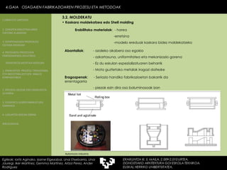 Kaskara moldekatzea edo Shell molding Erabilitako materialak :  - harea   -erretsina   -modelo ereduak kaskara bidez moldekatzeko Abantailak :    - azaleko akabera oso egokia   - azkartasuna, uniformitatea eta mekanizazio gorena   - Ez du eskulan espezializatuaren beharrik    - Mota guztietako metalak iragazi daitezke Eragozpenak :  - Seriazio handiko fabrikazioetan bakarrik da errentagarria - piezak ezin dira oso boluminosoak izan - modelo plakak beti dira metalikoak Automozio industria 4.GAIA  OSAGAIEN FABRIKAZIOAREN PROZESU ETA METODOAK Egileak: Ioritz Aginako, Izarne Elgezabal, Unai Etxebarria, Unai Jauregi, Iker Martínez, Gemma Martínez, Aitzol Perez, Ander Rodriguez 3.2. MOLDEKATU 2. GARAPEN INDUSTRIALAREN  FAKTORE KLASIKOAK 3.  KONPOSAGAIEN PRODUKZIO SISTEMA BASIKOAK 4.  PRODUKZIO PROZESUEN ERRENDIMENDU ERLATIBOA 1. ERAIKUNTZA  PROZESU TRADIZIONAL ETA INDUSTRIALIZATUEN  ANALISI KONPARATIBOA 3. ELEMENTU AURREFABRIKATUEN GARRAIOA 4. LAGUNTZA BIDEAK OBRAN ERAIKUNTZA MUNTAIA MODURA 2. PROZESU HEZEAK EDO ERAIKUNTZA LEHORRA BIBLIOGRAFIA 1.OBRA ETA LANTEGIA 