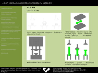 Prentsa hidraulikoa: oso erabilia. Markaketa: piezen deformazio partziala.  Erabilpena: torlojuak. Estanpazioa: modernoagoa eta konplexuagoa, hozte denboran kontrol gehiago.  Erabilpenak: piezak. PROZESU MOTAK Forja askea: teknikarik zaharrena.  Erabilpena: eskuko erremintak. 4.GAIA  OSAGAIEN FABRIKAZIOAREN PROZESU ETA METODOAK 4.GAIA  OSAGAIEN FABRIKAZIOAREN PROZESU ETA METODOAK Egileak: Ioritz Aginako, Izarne Elgezabal, Unai Etxebarria, Unai Jauregi, Iker Martínez, Gemma Martínez, Aitzol Perez, Ander Rodriguez 3.3. FORJA 2. GARAPEN INDUSTRIALAREN  FAKTORE KLASIKOAK 3.  KONPOSAGAIEN PRODUKZIO SISTEMA BASIKOAK 4.  PRODUKZIO PROZESUEN ERRENDIMENDU ERLATIBOA 1. ERAIKUNTZA  PROZESU TRADIZIONAL ETA INDUSTRIALIZATUEN  ANALISI KONPARATIBOA 3. ELEMENTU AURREFABRIKATUEN GARRAIOA 4. LAGUNTZA BIDEAK OBRAN ERAIKUNTZA MUNTAIA MODURA 2. PROZESU HEZEAK EDO ERAIKUNTZA LEHORRA BIBLIOGRAFIA 1.OBRA ETA LANTEGIA 