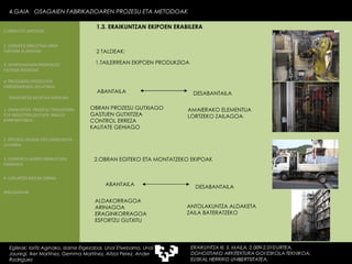 2 TALDEAK: 1.TAILERREAN EKIPOEN PRODUKZIOA ABANTAILA DESABANTAILA OBRAN PROZESU GUTXIAGO GASTUEN GUTXITZEA CONTROL ERREZA KALITATE GEHIAGO AMAIERAKO ELEMENTUA  LORTZEKO ZAILAGOA 4.GAIA  OSAGAIEN FABRIKAZIOAREN PROZESU ETA METODOAK Egileak: Ioritz Aginako, Izarne Elgezabal, Unai Etxebarria, Unai Jauregi, Iker Martínez, Gemma Martínez, Aitzol Perez, Ander Rodriguez 4.GAIA  OSAGAIEN FABRIKAZIOAREN PROZESU ETA METODOAK Egileak: Ioritz Aginako, Izarne Elgezabal, Unai Etxebarria, Unai Jauregi, Iker Martínez, Gemma Martínez, Aitzol Perez, Ander Rodriguez 1.3. ERAIKUNTZAN EKIPOEN ERABILERA ABANTAILA DESABANTAILA ALDAKORRAGOA ARINAGOA ERAGINKORRAGOA ESFORTZU GUTXITU ANTOLAKUNTZA ALDAKETA ZAILA BATERATZEKO 2.OBRAN EGITEKO ETA MONTATZEKO EKIPOAK 2. GARAPEN INDUSTRIALAREN  FAKTORE KLASIKOAK 3.  KONPOSAGAIEN PRODUKZIO SISTEMA BASIKOAK 4.  PRODUKZIO PROZESUEN ERRENDIMENDU ERLATIBOA 1. ERAIKUNTZA  PROZESU TRADIZIONAL ETA INDUSTRIALIZATUEN  ANALISI KONPARATIBOA 3. ELEMENTU AURREFABRIKATUEN GARRAIOA 4. LAGUNTZA BIDEAK OBRAN ERAIKUNTZA MUNTAIA MODURA 2. PROZESU HEZEAK EDO ERAIKUNTZA LEHORRA BIBLIOGRAFIA 1.OBRA ETA LANTEGIA 