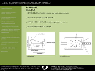 Marruskadura gunea Presio grafikoa ERABILPENAK _  ESTRUSIO ZUZENA: hodiak, habeak eta egitura elementuak _  ESTRUSIO EZ ZUZENA: hodiak, perfilak … _  INPAKTU BIDEZKO ESTRUSIOA: hodi plegableak, poteak … _  ESTRUSIO HIDROSTATIKOA: perfilak 4.GAIA  OSAGAIEN FABRIKAZIOAREN PROZESU ETA METODOAK Egileak: Ioritz Aginako, Izarne Elgezabal, Unai Etxebarria, Unai Jauregi, Iker Martínez, Gemma Martínez, Aitzol Perez, Ander Rodriguez 3.4. ESTRUSIOA 2. GARAPEN INDUSTRIALAREN  FAKTORE KLASIKOAK 3.  KONPOSAGAIEN PRODUKZIO SISTEMA BASIKOAK 4.  PRODUKZIO PROZESUEN ERRENDIMENDU ERLATIBOA 1. ERAIKUNTZA  PROZESU TRADIZIONAL ETA INDUSTRIALIZATUEN  ANALISI KONPARATIBOA 3. ELEMENTU AURREFABRIKATUEN GARRAIOA 4. LAGUNTZA BIDEAK OBRAN ERAIKUNTZA MUNTAIA MODURA 2. PROZESU HEZEAK EDO ERAIKUNTZA LEHORRA BIBLIOGRAFIA 1.OBRA ETA LANTEGIA 