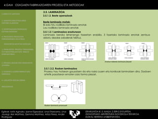 3.5.1.3. Beste operazioak Beste laminazio motak: Bi edo hiru rodilloko laminazio errotak Lau rodilloko laminazio errotak 3.5.1.3.1 Laminazioa eraztunean Laminazio beroko lehenengo faseetan erabilia. 3 fasetako laminazio errotak zentzua aldatu dezake zabalerak txikituz. 3.5.1.3.2. Rosken laminazioa Prozesu hau hotzean gauzatzen da eta roska zuzen eta konikoak laminatzen dira. Dadoen artetik pasatzean ematen zaio forma piezari.  Rosken laminazio prozesuak Eraztun bidezko laminazio faseak 4.GAIA  OSAGAIEN FABRIKAZIOAREN PROZESU ETA METODOAK Egileak: Ioritz Aginako, Izarne Elgezabal, Unai Etxebarria, Unai Jauregi, Iker Martínez, Gemma Martínez, Aitzol Perez, Ander Rodriguez 3.5. LAMINAZIOA 2. GARAPEN INDUSTRIALAREN  FAKTORE KLASIKOAK 3.  KONPOSAGAIEN PRODUKZIO SISTEMA BASIKOAK 4.  PRODUKZIO PROZESUEN ERRENDIMENDU ERLATIBOA 1. ERAIKUNTZA  PROZESU TRADIZIONAL ETA INDUSTRIALIZATUEN  ANALISI KONPARATIBOA 3. ELEMENTU AURREFABRIKATUEN GARRAIOA 4. LAGUNTZA BIDEAK OBRAN ERAIKUNTZA MUNTAIA MODURA 2. PROZESU HEZEAK EDO ERAIKUNTZA LEHORRA BIBLIOGRAFIA 1.OBRA ETA LANTEGIA 