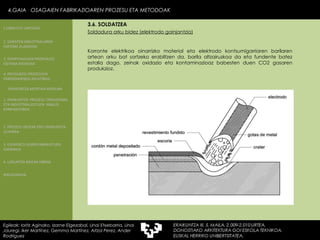 Soldadura arku bidez (elektrodo gainjantzia) Korronte elektrikoa oinarrizko material eta elektrodo kontsumigarriaren barilaren artean arku bat sortzeko erabiltzen da, barila altzairuzkoa da eta fundente batez estalia dago, zeinak oxidazio eta kontaminazioaz babesten duen CO2 gasaren produkzioz. 4.GAIA  OSAGAIEN FABRIKAZIOAREN PROZESU ETA METODOAK Egileak: Ioritz Aginako, Izarne Elgezabal, Unai Etxebarria, Unai Jauregi, Iker Martínez, Gemma Martínez, Aitzol Perez, Ander Rodriguez 3.6. SOLDATZEA 2. GARAPEN INDUSTRIALAREN  FAKTORE KLASIKOAK 3.  KONPOSAGAIEN PRODUKZIO SISTEMA BASIKOAK 4.  PRODUKZIO PROZESUEN ERRENDIMENDU ERLATIBOA 1. ERAIKUNTZA  PROZESU TRADIZIONAL ETA INDUSTRIALIZATUEN  ANALISI KONPARATIBOA 3. ELEMENTU AURREFABRIKATUEN GARRAIOA 4. LAGUNTZA BIDEAK OBRAN ERAIKUNTZA MUNTAIA MODURA 2. PROZESU HEZEAK EDO ERAIKUNTZA LEHORRA BIBLIOGRAFIA 1.OBRA ETA LANTEGIA 