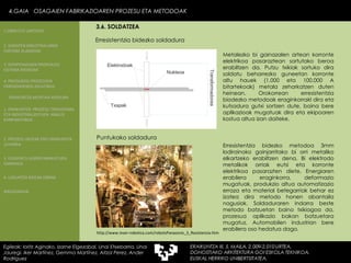 Erresistentzia bidezko soldadura Metalezko bi gainazalen artean korronte elektrikoa pasaraztean sortutako beroa erabiltzen da. Putzu txikiak sortuko dira soldatu beharrezko guneetan korronte altu hauek (1.000 eta 100.000 A bitartekoak) metala zeharkatzen duten heinean. Orokorrean erresistentzia biodezko metodoak eraginkorrakl dira eta kutsadura gutxi sortzen dute, baina bere aplikazioak mugatuak dira eta ekipoaren kostua altua izan daiteke. 4.GAIA  OSAGAIEN FABRIKAZIOAREN PROZESU ETA METODOAK Egileak: Ioritz Aginako, Izarne Elgezabal, Unai Etxebarria, Unai Jauregi, Iker Martínez, Gemma Martínez, Aitzol Perez, Ander Rodriguez 3.6. SOLDATZEA Puntukako soldadura http://www.inser-robotica.com/robotsPanasonic_S_Resistencia.htm Erresistentzia bidezko metodoa 3mm lodirainoko gainjarritako bi orri metaliko elkartzeko erabiltzen dena. Bi elektrodo metalikok orriak eutsi eta korronte elektrikoa pasarazten diete. Energiaren erabilera eraginkorra, deformazio mugatuak, produkzio altua automatizazio erraza eta material betegarriak behar ez izatea dira metodo honen abantaila nagusiak. Soldaduraren indarra beste metodo batzuetan baino txikiagoa da, prozesua aplikazio bakan batzuetara mugatuz. Automobilen industrian bere erabilera oso hedatua dago.  2. GARAPEN INDUSTRIALAREN  FAKTORE KLASIKOAK 3.  KONPOSAGAIEN PRODUKZIO SISTEMA BASIKOAK 4.  PRODUKZIO PROZESUEN ERRENDIMENDU ERLATIBOA 1. ERAIKUNTZA  PROZESU TRADIZIONAL ETA INDUSTRIALIZATUEN  ANALISI KONPARATIBOA 3. ELEMENTU AURREFABRIKATUEN GARRAIOA 4. LAGUNTZA BIDEAK OBRAN ERAIKUNTZA MUNTAIA MODURA 2. PROZESU HEZEAK EDO ERAIKUNTZA LEHORRA BIBLIOGRAFIA 1.OBRA ETA LANTEGIA 