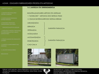 INDUSTRALIZAZIOAREN MÉTODO ETA SISTEMAK 1.”MODELOEN”  METODOA EDO SISTEMA ITXIAK 2. OSAGAI BATERAGARRI EDO SISTEMA IREKIAK -MEKANIZAZIOA -SERIAZIOA -TIPIFIKAZIOA -MODULAZIOA -AUTOMATIZAZIOA -ROBOTIZAZIOA -CAD-CAM A GARAPEN PARALELOA GARAPEN PARALELOA 4.GAIA  OSAGAIEN FABRIKAZIOAREN PROZESU ETA METODOAK Egileak: Ioritz Aginako, Izarne Elgezabal, Unai Etxebarria, Unai Jauregi, Iker Martínez, Gemma Martínez, Aitzol Perez, Ander Rodriguez 4.GAIA  OSAGAIEN FABRIKAZIOAREN PROZESU ETA METODOAK Egileak: Ioritz Aginako, Izarne Elgezabal, Unai Etxebarria, Unai Jauregi, Iker Martínez, Gemma Martínez, Aitzol Perez, Ander Rodriguez 1.4. LANTEGIA ETA ERRENDIMENTUA 2. GARAPEN INDUSTRIALAREN  FAKTORE KLASIKOAK 3.  KONPOSAGAIEN PRODUKZIO SISTEMA BASIKOAK 4.  PRODUKZIO PROZESUEN ERRENDIMENDU ERLATIBOA 1. ERAIKUNTZA  PROZESU TRADIZIONAL ETA INDUSTRIALIZATUEN  ANALISI KONPARATIBOA 3. ELEMENTU AURREFABRIKATUEN GARRAIOA 4. LAGUNTZA BIDEAK OBRAN ERAIKUNTZA MUNTAIA MODURA 2. PROZESU HEZEAK EDO ERAIKUNTZA LEHORRA BIBLIOGRAFIA 1.OBRA ETA LANTEGIA 
