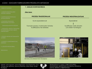 Gutxi espezializatuak Formazio prozesu motel baten bitartez kualifikaziora hel daitezke Espezialistak  Koalifikazio maila altuekin Lan-etekin handiagoa -Esku lana: Ibermatica, Derio (Bizkaiko Parke Teknologikoa) Mecanicas Mallabi 4.GAIA  OSAGAIEN FABRIKAZIOAREN PROZESU ETA METODOAK PROZESU TRADIZIONALAK PROZESU INDUSTRIALIZATUAK Egileak: Ioritz Aginako, Izarne Elgezabal, Unai Etxebarria, Unai Jauregi, Iker Martínez, Gemma Martínez, Aitzol Perez, Ander Rodriguez 1. ANALISI KONPARATIBOA 2. GARAPEN INDUSTRIALAREN  FAKTORE KLASIKOAK 3.  KONPOSAGAIEN PRODUKZIO SISTEMA BASIKOAK 4.  PRODUKZIO PROZESUEN ERRENDIMENDU ERLATIBOA 1. ERAIKUNTZA  PROZESU TRADIZIONAL ETA INDUSTRIALIZATUEN  ANALISI KONPARATIBOA 3. ELEMENTU AURREFABRIKATUEN GARRAIOA 4. LAGUNTZA BIDEAK OBRAN ERAIKUNTZA MUNTAIA MODURA 2. PROZESU HEZEAK EDO ERAIKUNTZA LEHORRA BIBLIOGRAFIA 1.OBRA ETA LANTEGIA 