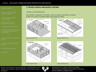 -Prozesu aurrefabrikatuak: Abantailak: energiaren aurreztea, obra prozesuen denbora murriztea, eraikuntza sistema tradizionalekin bateragarria izatea .  www.mundoseco.com www.mundoseco.com www.mundoseco.com www.mundoseco.com 4.GAIA  OSAGAIEN FABRIKAZIOAREN PROZESU ETA METODOAK Egileak: Ioritz Aginako, Izarne Elgezabal, Unai Etxebarria, Unai Jauregi, Iker Martínez, Gemma Martínez, Aitzol Perez, Ander Rodriguez 2. PROZESU HEZEAK ≠ERAIKUNTZA LEHORRA 2. GARAPEN INDUSTRIALAREN  FAKTORE KLASIKOAK 3.  KONPOSAGAIEN PRODUKZIO SISTEMA BASIKOAK 4.  PRODUKZIO PROZESUEN ERRENDIMENDU ERLATIBOA 1. ERAIKUNTZA  PROZESU TRADIZIONAL ETA INDUSTRIALIZATUEN  ANALISI KONPARATIBOA 3. ELEMENTU AURREFABRIKATUEN GARRAIOA 4. LAGUNTZA BIDEAK OBRAN ERAIKUNTZA MUNTAIA MODURA 2. PROZESU HEZEAK EDO ERAIKUNTZA LEHORRA BIBLIOGRAFIA 1.OBRA ETA LANTEGIA 