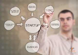 PROJEÇÕES
FINANCEIRAS
DECLARAÇÕES
LEGAIS

PLANO  DE
NEGÓCIO

FORMULÁRIO
EUSOCIO

STARTUP

GOVERNANÇA
CORPORATIVA

EUSOCIO
www.eusocio.com.br

 