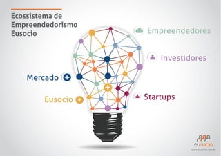 Ecossistema de
Empreendedorismo
Eusocio

Empreendedores
Investidores

Mercado
Eusocio

Startups

www.eusocio.com.br

 
