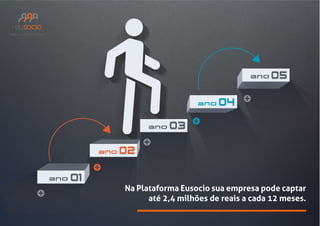 www.eusocio.com.br

ANO

ANO

ANO

ANO

ANO

Na Plataforma Eusocio sua empresa pode captar
até 2,4 milhões de reais a cada 12 meses.

 