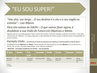 “Voe alto, voe longe... O seu destino é o céu e o seu vagão as
estrelas” – Lair Ribeiro
Para isto vamos ao 5W2H – O que vamos fazer agora, é
desdobrar a sua Visão de Futuro em Objetivos e Metas.
Digamos que em sua Visão algumas “ações” levem mais tempo. Como por exemplo, se formar em Direito. A esta ação
chamaremos de “Objetivo”. As etapas seguintes, serão chamadas de metas, porque o objetivo maior será quebrado em
partes menores.
Exemplo Visão: “ Até 2019 meu escritório de advocacia será referência em Direito familiar no Rio de Janeiro”
Desdobramento de Objetivos em Metas - Neste exemplo de visão de futuro, um dos objetivos seria se formar em
Direito. Por sua vez, uma das etapas/metas seria: “prestar vestibular”.
OBJETIVO – Formação acadêmica em Direito – vara de familia
CoachRejaneSantos,MSc.-EU
SOUSUPER!
“EU SOU SUPER!”
DIA 3
O que Quem Por
quê
Quando Onde Como Quanto Status
Matricula
cursinho
Josy Aprovação
vestibular
Até março 2013 Nomes
cursinhos
Pagar taxa
matricula
R$500,00 Adiado
para dia ou
OK
Prestar
vestibular
 