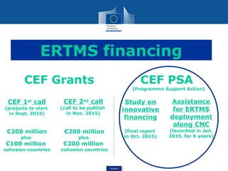 TransportTransport
ERTMS financing
CEF Grants CEF PSA
(Programme Support Action)
CEF 1st
call
(projects to start
in Sept. 2015)
€200 million
plus
€100 million
cohesion countries
CEF 2nd
call
(call to be publish
in Nov. 2015)
€200 million
plus
€200 million
cohesion countries
Study on
innovative
financing
(final report
in Oct. 2015)
Assistance
for ERTMS
deployment
along CNC
(launched in Jan.
2015, for 6 years)
 