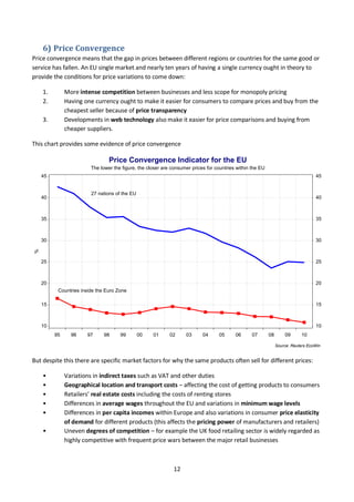 12
6) Price Convergence
Price convergence means that the gap in prices between different regions or countries for the same...