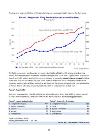 22
The long term progress of Poland in lifting productivity and incomes per head is shown in the chart below
The Polish ec...