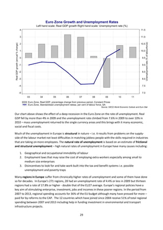 29
Our chart above shows the effect of a deep recession in the Euro Zone on the rate of unemployment. Real
GDP fell by mor...