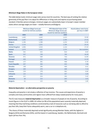 31
Minimum Wage Rates in the European Union
The table below tracks minimum wage rates across most EU countries. The best w...