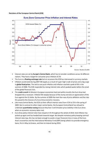 45
Decisions of the European Central Bank (ECB)
• Interest rates are set by Europe's Central Bank, which has to consider c...