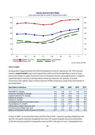 48
Focus on Spain
Strong growth in Spain during the first half of the decade has come to a spectacular end. Their economy
...