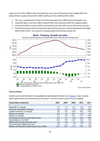 49
spiked up from 11% in 2008 to more than twenty per cent now and the government’s budget deficit has
widened from a surp...