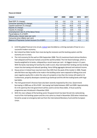 51
Focus on Ireland
Ireland 2007 2008 2009 2010 2011
Real GDP (% change) 5.6 -3.6 -7.6 -0.3 1.5
Consumer spending (% chang...